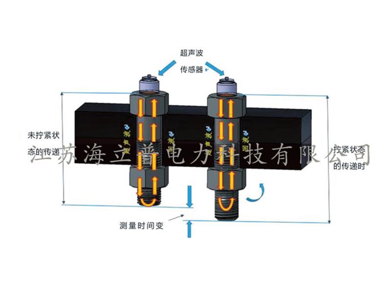 法蘭螺栓載荷監(jiān)測